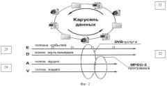 Способ синхронного воспроизведения интерактивных данных (патент 2400940)