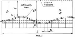 Способ и устройство планировки орошаемых земель (патент 2399197)