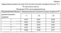 Способ получения твердого противогололедного материала на основе пищевой поваренной соли и кальцинированного хлорида кальция (варианты) (патент 2597115)