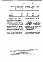 Препарат для осветления яблочного сока (патент 703569)