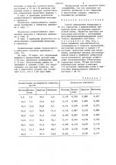 Способ определения изониазида и его гидразонов в фармакопейных препаратах (патент 1236354)