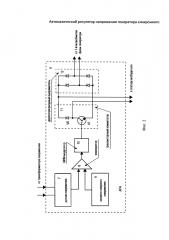 Автоматический регулятор напряжения генератора синхронного (патент 2604874)