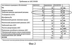 Технологии повторителя для системы с множеством входов и множеством выходов с использованием формирователей диаграммы направленности (патент 2414064)