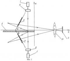 Устройство для измерения формы объекта (патент 2256149)