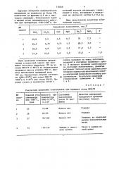Стеклосмазка для прошивки стальных заготовок (патент 710246)