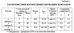 Фенолформальдегидные соолигомеры новолачного типа, способ их получения и сшитые сополимеры на их основе (патент 2608895)