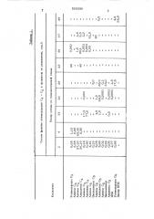 Способ разделения смеси углеводородов с -с разной степени насыщенности (патент 520338)