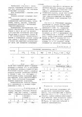 Способ получения полирующего абразива (патент 1315408)