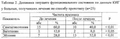 Способ курортного лечения вегето-сосудистой дистонии у работников опасного химического производства (патент 2551302)