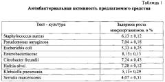 Гель с оксиметилурацилом, хлоргексидином и лидокаином для проведения диагностических и лечебных эндоуретральных процедур (патент 2624866)