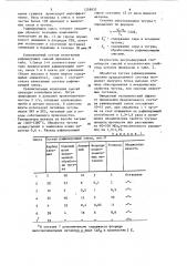 Рафинирующая смесь (патент 1258833)