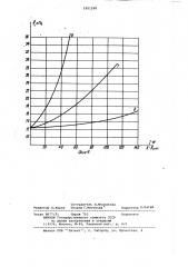 Измерительный преобразователь тока (патент 1051598)