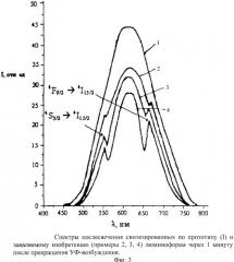 Многофункциональный антистоксовый люминофор с длительным послесвечением на основе оксисульфида иттрия (патент 2401860)