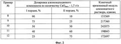 Способ глубокого обескремнивания алюминатных растворов (патент 2560413)