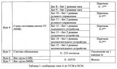 Система управления навигацией транспортного средства (варианты) и транспортное средство на ее основе (варианты) (патент 2621401)