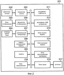 Устройство конфигурирования, устройство вывода изображения, способы управления ими и программа (патент 2460234)