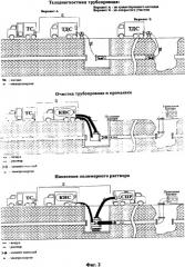 Способ восстановления трубопровода, трубопровод, мобильный ремонтный комплекс для его восстановления и устройство для нанесения покрытия на трубопровод (патент 2324103)