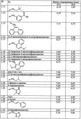 Замещенные в положении 4"-авермектины, обладающие инсектицидными и акарицидными свойствами (патент 2334755)
