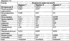 Фармацевтическая композиция для лечения инфекционно-воспалительных заболеваний местного применения и способ ее получения и применения (патент 2627423)