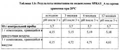 Композиция, содержащая активную микробную биомассу (патент 2612640)