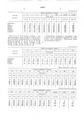 Гербицидньш состав (патент 354627)