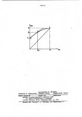 Способ определения предельных напряжений материала при циклическом нагружении (патент 989376)