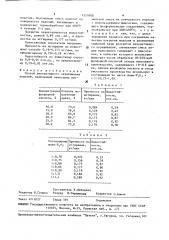 Способ декоративного окрашивания изделий (патент 1520058)