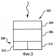 Формирование спектральных изображений (патент 2515338)