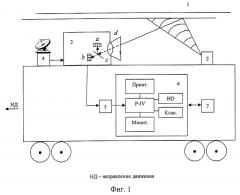 Способ оптического контроля износа контактных проводов (патент 2291066)