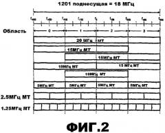 Выделение ресурсов (патент 2450462)