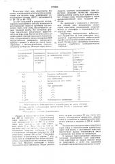 Способ подготовки лома к плавке в совке (патент 1576829)