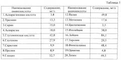 Биологически активная добавка к пище (патент 2538220)