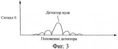 Способ и устройство для исследования поверхностных вибраций посредством перемещающегося спекл-интерферометра (патент 2363019)