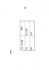 Коммутационное устройство, способ и программа управления настройкой vlan (патент 2604995)