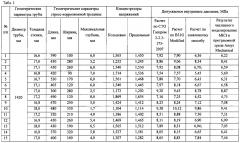 Способ определения допускаемого внутреннего давления для участка линейной части магистрального трубопровода со стресс-коррозионной трещиной (патент 2603884)