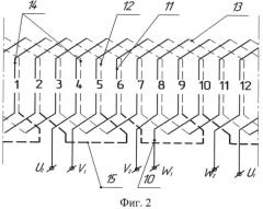 Обмотка электрической машины (патент 2509402)