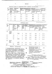 Вулканизуемая композиция наоснове низкомолекулярного he- предельного каучука (патент 802319)