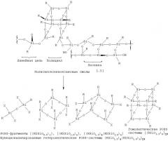 Способ образования полигедральных олигомерных силсесквиоксанов (варианты) (патент 2293745)