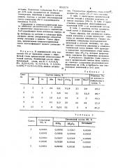 Шлакометаллическая смесь для рафинированиястали (патент 850679)