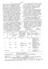 Огнестойкий вспучивающийся состав для покрытий (патент 1604831)