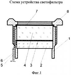 Светофильтр для защиты от лазерного излучения (патент 2622223)
