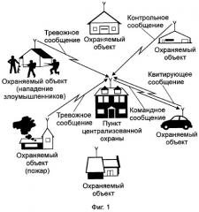 Способ радиосвязи между охраняемыми объектами и пунктом централизованной охраны (патент 2278415)