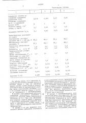 Способ получения стекломассы в электропечах (патент 1423505)