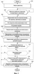 Способ эксплуатации двигателя с турбонагнетателем с перепускным клапаном (варианты) и двигатель внутреннего сгорания (патент 2647285)