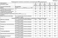 Композиции жидкого топлива на основе каталитически деоксигенированных и конденсированных оксигенированных углеводов (патент 2542990)