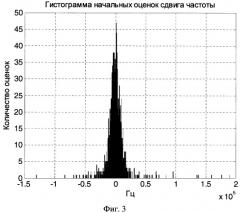 Способ синхронизации сигналов и устройство для его осуществления (патент 2264045)