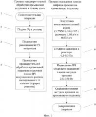 Способ осаждения нитрида кремния на кремниевую подложку (патент 2518283)