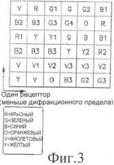 Цветовые фильтры для датчиков с размерами меньше дифракционного предела (патент 2501118)