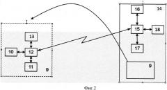 Способ адаптивного оптико-электронного наблюдения (патент 2540001)