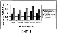 Композиция, применимая в качестве ротавирусной вакцины, и способ ее получения (патент 2553331)